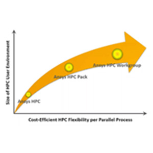 ANSYS-high-performance-computing-(HPC)-image