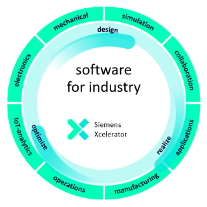 Teamcenter-On Premise